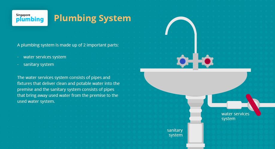 plumbing system in Singapore