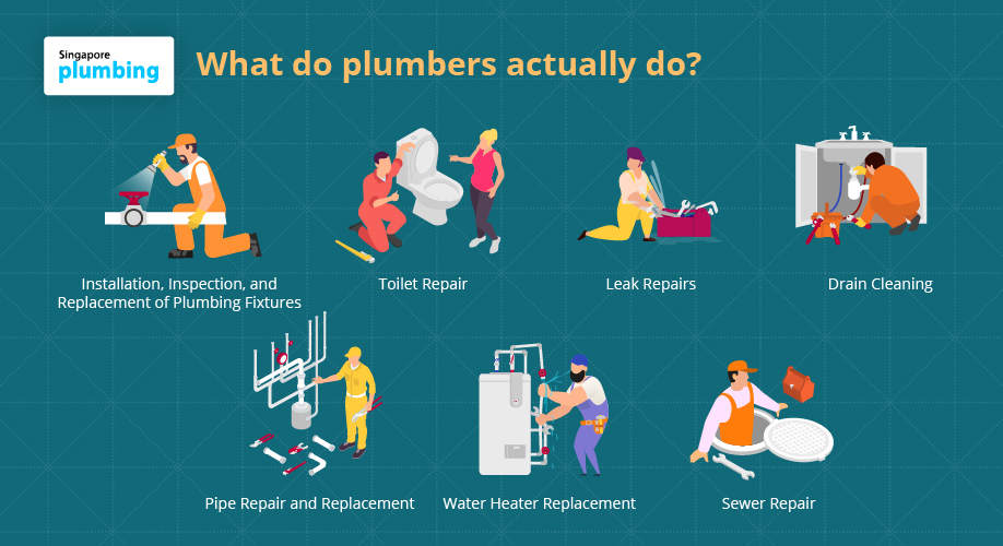 what do plumbers actually do?